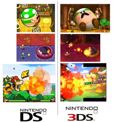 Mario Luigi Bowser S Inside Story Bowser Jr S Journey Review The Familiar With A Fresh Look