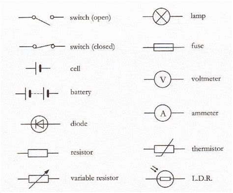 Electrical symbols on wiring diagrams meanings how to read. P3 - Electricity - Revision Cards in GCSE Physics