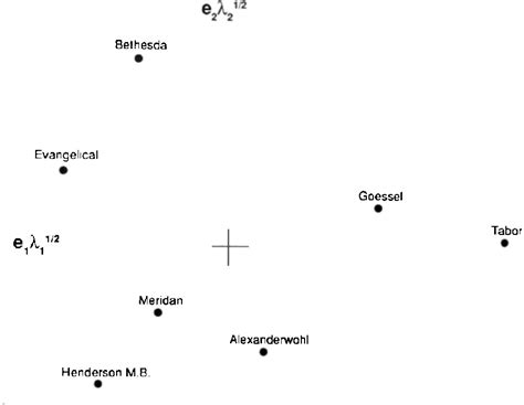 Table 3 From Genetic Structure Of Mennonite Populations Of Kansas And