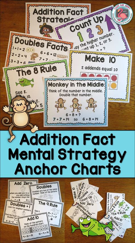 This Set Of 9 Addition Fact Mental Strategy Anchor Wall Charts Plus