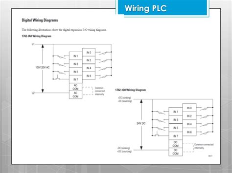 Controllers with dc inputs can be wired as either sinking or sourcing inputs. Micrologix 1400 Wiring Diagram - Wiring Diagram