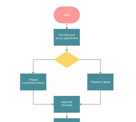 Uml Activity Diagram For Business And Programming Laptrinhx