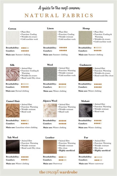 Different Types Of Clothing Materials With Pictures