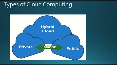 Introduction To Cloud Computing Youtube