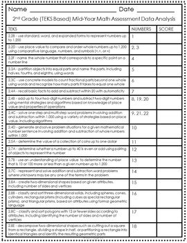 FREE Mid-Year TEKS Based 2nd Grade Math Assessment by Stacy Dugger