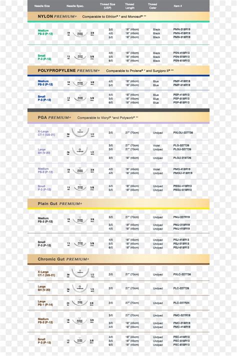 Covidien Suture Needle Chart