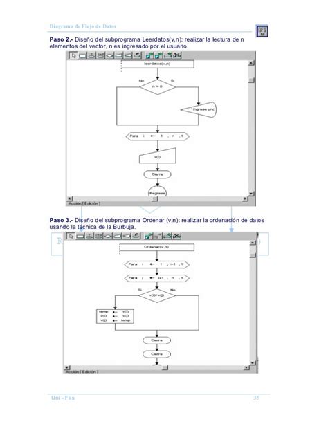 Get Diagrama De Flujo Para Ordenar N Numeros De Forma Ascendente 