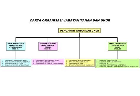 Terkini jabatan tanah ukur sabah nafi geran tanah tidak wujud. Portal Rasmi Jabatan Tanah Dan Ukur Sabah - Administration ...