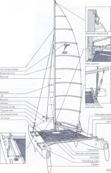 Catamarans Sailing Procedures Schoonerman