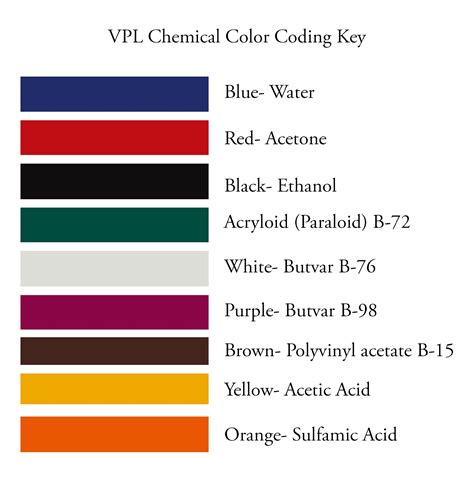 5s Floor Marking Color Code Carpet Vidalondon