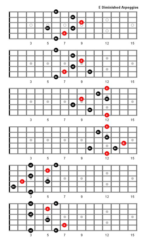 E Flat Diminished Th Arpeggio Patterns Guitar Fretboard Diagrams Sexiezpix Web Porn