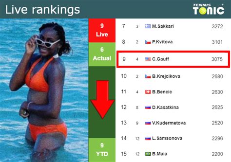 Live Rankings Gauff Falls Down Just Before Squaring Off With Grabher At The French Open