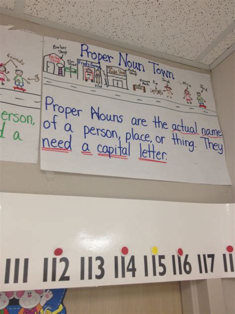 Images By Meggan Akins On Anchor Charts A3f