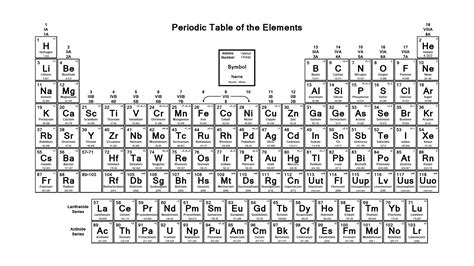 Labeled Periodic Table Of Elements With Name Pdf And Png