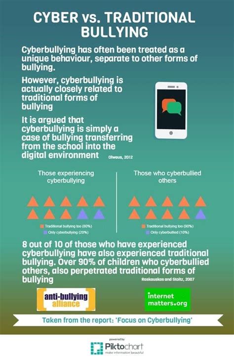 Bullying Escolar Cuadro Sinoptico Cyberbullying Maltrato Infantil Images Porn Sex Picture