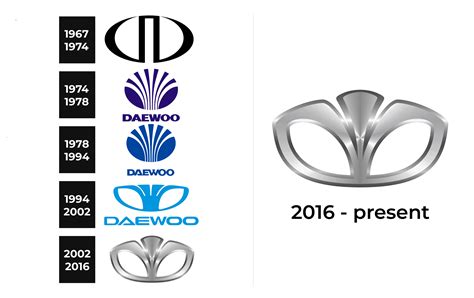 Daewoo Motors Logo And Sign New Logo Meaning And History Png Svg