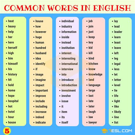 1000 Most Common Words In English From A Z 7esl English Words