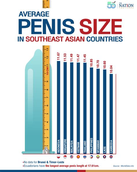 penis length telegraph