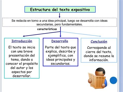 Estructura De Los Textos Escolares Image To U