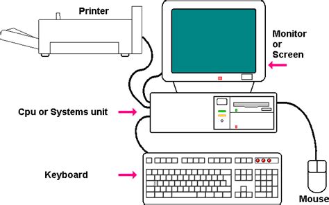 Desktop Pc Diagram