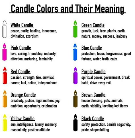 Candle color meanings | Candle color meanings, Wicca candle colors, Color meanings