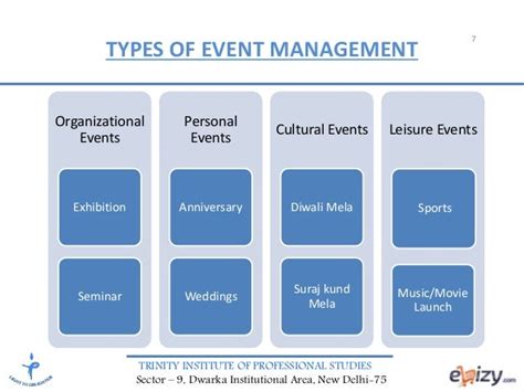 Event Management Principles And Methods