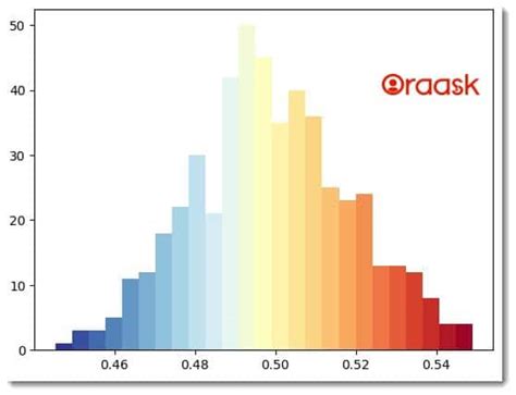 Matplotlib Histogram Color Options Transforming Your Charts