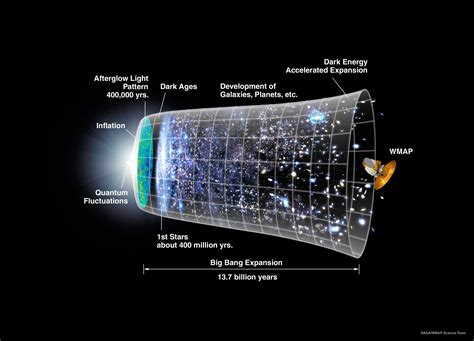 Cosmological Models Archives Universe Today