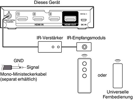 Anschlie En Eines Externen Steuerungsger Tes Avs