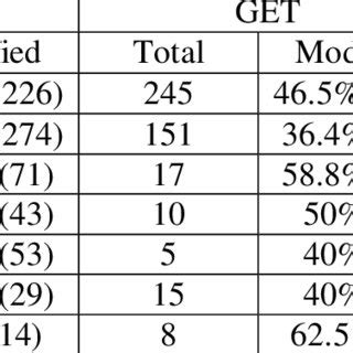 The student carefully proofread her draft. (PDF) A CORPUS-BASED STUDY OF THE MODIFICATION OF LIGHT ...