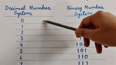 How To Write A Number In Binary Representation Of Numbers In Binary