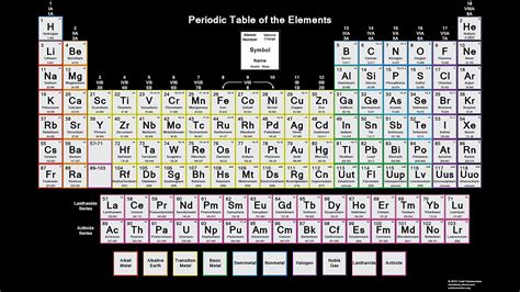 D protons 18 neutrons 22. 7 Images Periodic Table With Names And Atomic Mass Number ...