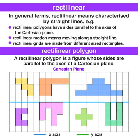 Rectilinear ~ A Maths Dictionary For Kids Quick Reference By Jenny Eather