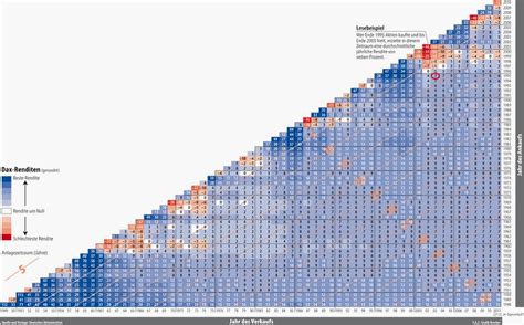 Im heutigen video erkläre ich dir das msci world renditedreieck und zeige dir, die durchschnittlichen renditen der letzten 50 jahre.gleichzeitig klären wir. Bild zu: Aktienrenditen: Die Verlustjahre häufen sich ...