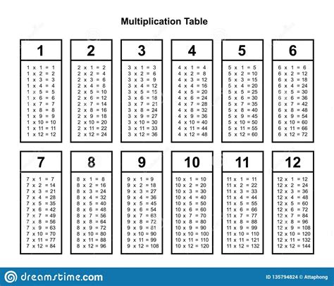 Printable Multiplication Table Chart Printable Multiplication Flash Cards