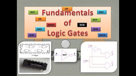 Fundamentals Of Logic Gates Digital Electronics Youtube