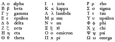 Phosphene Blogs The Greek Alphabet