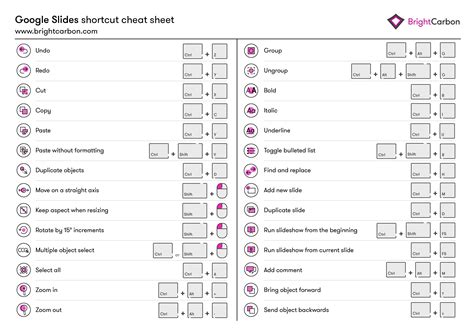 How To Change Keyboard Shortcuts On Chromebook