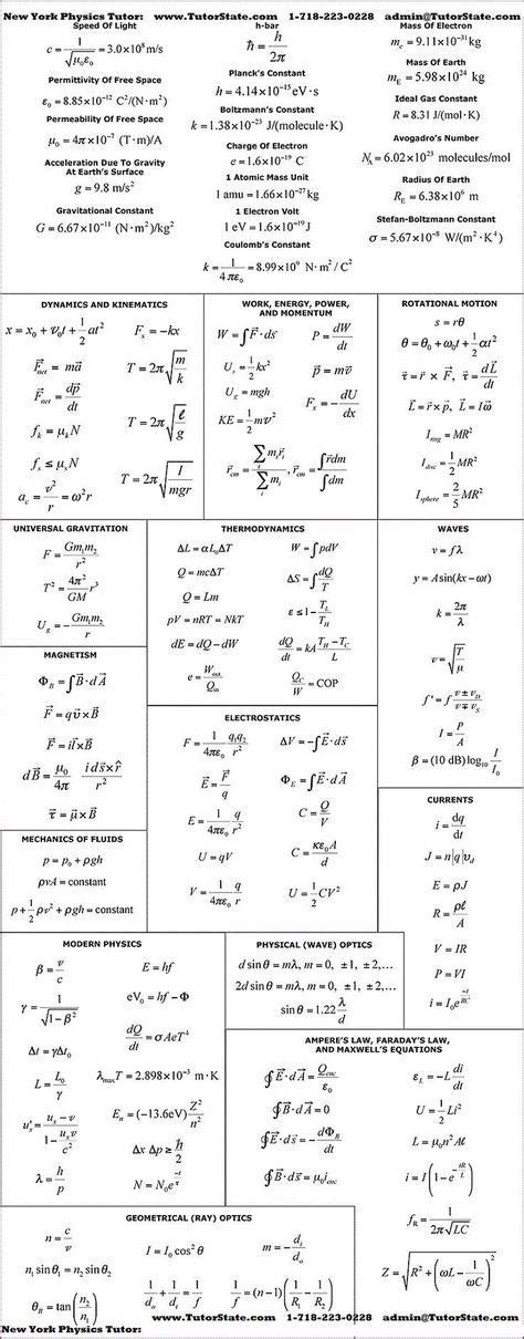 Nota Sains Form 1 Sains Mania