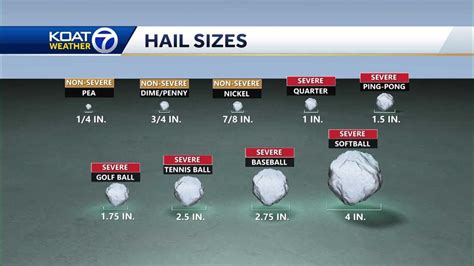Explained How Does Hail Form And How Large Can It Get