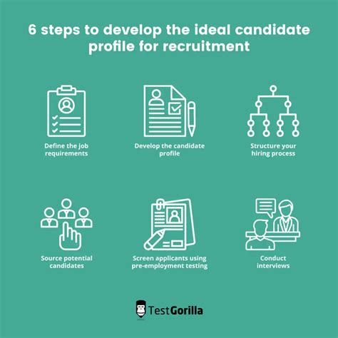 7 Steps To Building And Developing The Ideal Candidate Profile