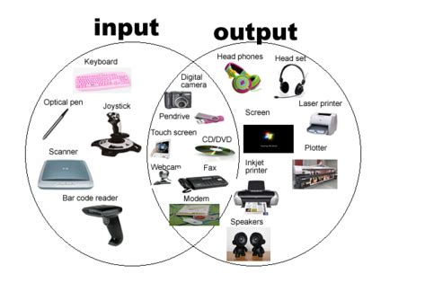 Perangkat input dan output komputer. Komponen Perangkat Input dan Output pada Komputer ~ Komputer