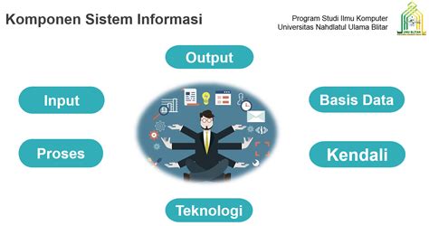 Enam Komponen Sistem Informasi Yang Harus Anda Tahu Kita Informatika