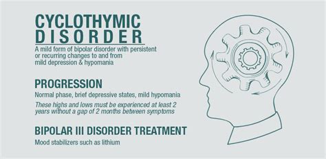 The 4 Types Of Bipolar Disorder Bipolar I Vs Bipolar Ii