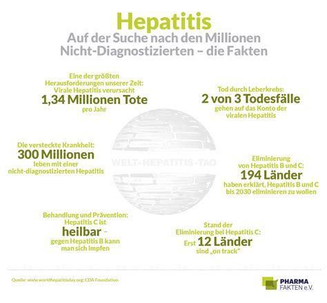 Гепатита a (вга, hepatitis а virus, hav). Welt-Hepatitis-Tag: Deutschland drückt sich vor der ...