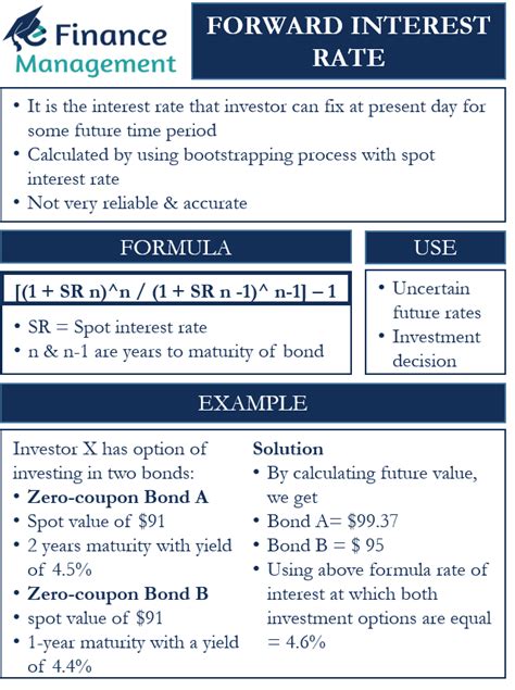 Forward Interest Rate Meaning Importance Calculation Examples