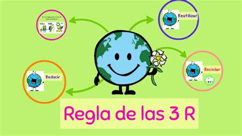 3r La Regla De Las Tres Erres Reducir Reciclar Y Reutiliza By On Prezi
