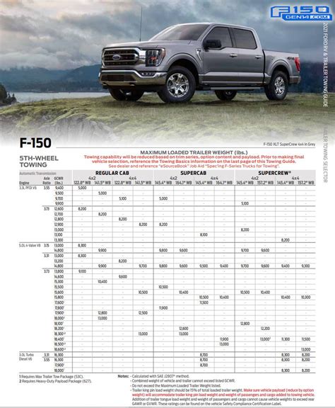 Ford F Xlt Towing Capacity Chart