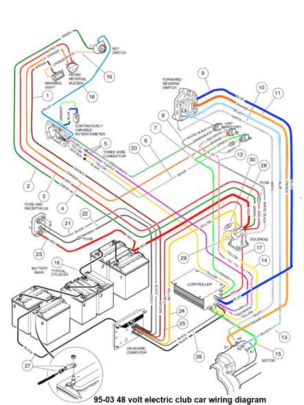 club car wiring diagram club car golf cart electrical wiring diagram electric golf cart