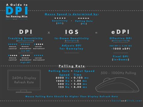 Gaming Mouse Dpi The Ultimate Guide Switch And Click